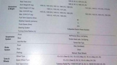 2017 Honda City (facelift) tech spec brochure snapped
