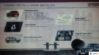 2017 Nissan Terrano (facelift) vs. Maruti Vitara Brezza