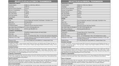 Mitsubishi Pajero Sport Select Plus variants & features