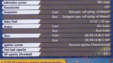 2017 Suzuki Address Playful colour specifications and features