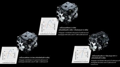 MY2017 Toyota Fortuner engine options launched in Thailand