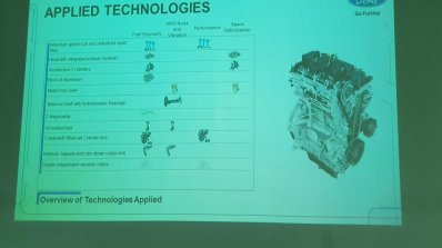Dragon 1.5-litre Ti-VCT engine applied technologies