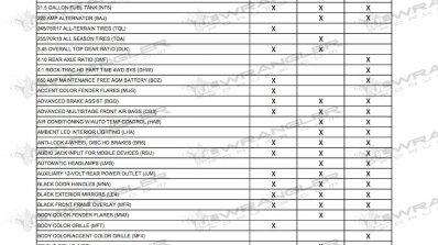 2018 Jeep Wrangler Unlimited standard equipment list page 1