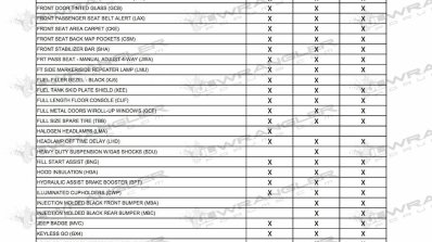 2018 Jeep Wrangler Unlimited standard equipment list page 2