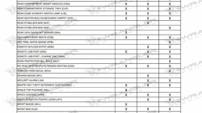 2018 Jeep Wrangler Unlimited standard equipment list page 3
