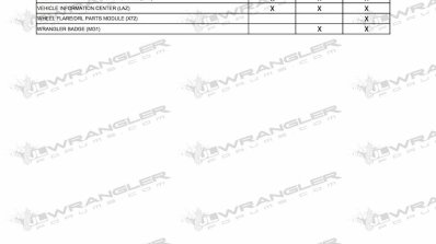 2018 Jeep Wrangler Unlimited standard equipment list page 4