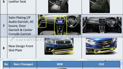 2018 Suzuki SX4 S-Cross changes Indonesia