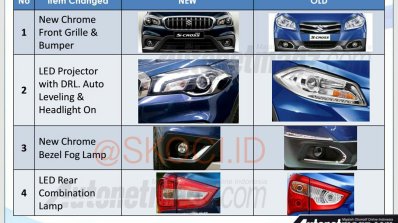 2018 Suzuki SX4 S-Cross exterior changes Indonesia