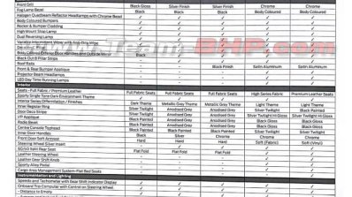 Ford EcoSport facelift brochure leaked features