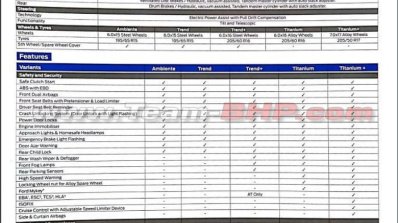Ford EcoSport facelift brochure leaked specifications