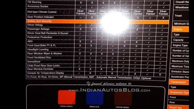 Maruti Celerio X grades leaked brochure