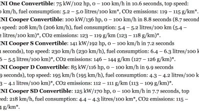 2018 MINI Convertible (facelift) specifications