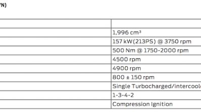 2018 Ford Everest (2018 Ford Endeavour) 2.0L TDCi Bi-Turbo engine specifications