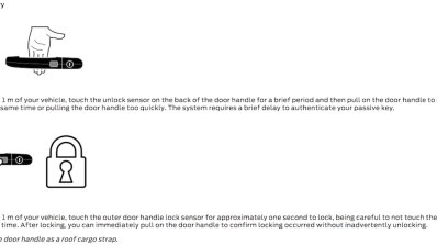 2018 Ford Everest (2018 Ford Endeavour) passive keyless entry