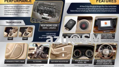 2018 Suzuki Ertiga (2018 Maruti Ertiga) interior leaked brochure