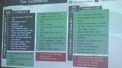 2018 Hyundai Creta Dual Tone SX features