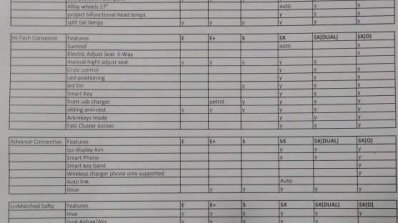 2018 Hyundai Creta variant wise features