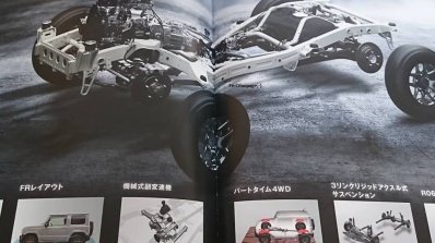 New Suzuki Jimny brochure leaked