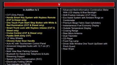 2018 Honda Jazz V features