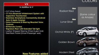 2018 Honda Jazz VX features