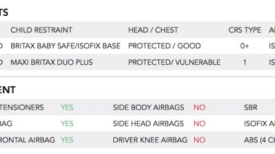 Tata Nexon Global NCAP crash test details
