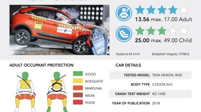Tata Nexon Global NCAP rating