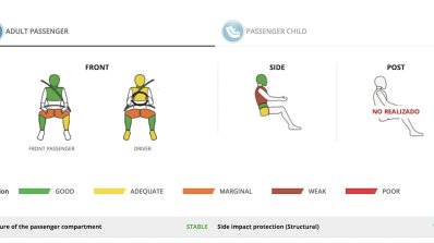 Facelifted Ford Ka Sedan Facelifted Ford Aspire La
