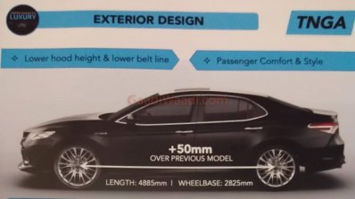 Indian Spec 2019 Toyota Camry Hybrid Left Side