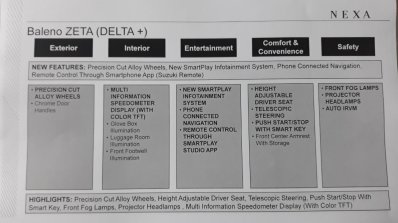 2019 Maruti Baleno Facelift Zeta Features