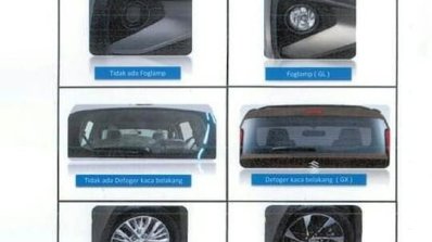 2019 Suzuki Ertiga Exterior Changes