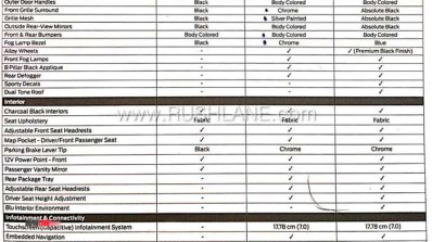 2019 Ford Figo Facelift Brochure Image