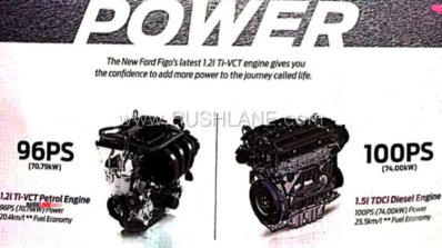 2019 Ford Figo Facelift Engine Brochure Leaked Ima