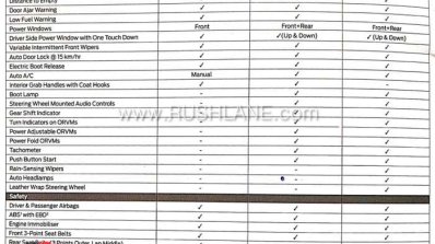 2019 Ford Figo Facelift Features Brochure Leaked I