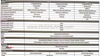 2019 Ford Figo Facelift Technical Specifications L