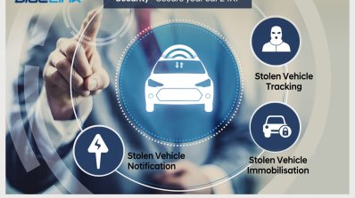 Hyundai Venue Blue Link Security