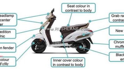 Honda Activa 5g Special Edition Matte Selene Silve