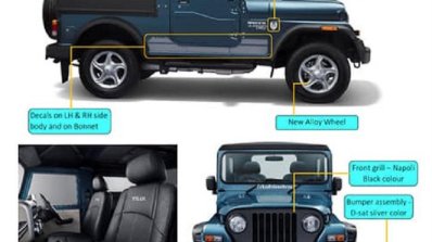 Mahindra Thar Signature Edition 1 Copy