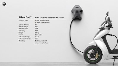 Ather Dot Charger Features And Specs