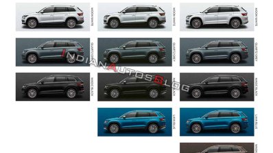 Indian Spec Skoda Kodiaq Scout Colours