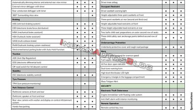 Indian Spec Skoda Kodiaq Scout Feature List Page 2
