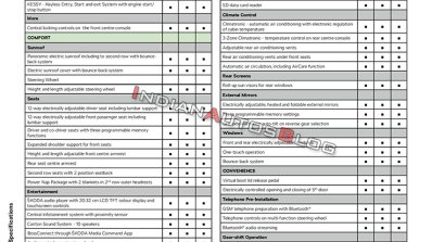Indian Spec Skoda Kodiaq Scout Feature List Page 3
