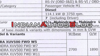 Bs Vi Mahindra Xuv500