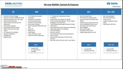 2020 Tata Nexon Fetaures