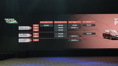 2020 Hyundai Aura Pricing