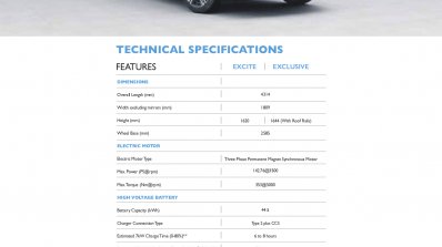 Mg zs ev technical shop specifications