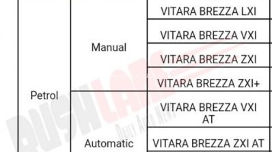 2020 Maruti Suzuki Vitara Brezza Launch 4