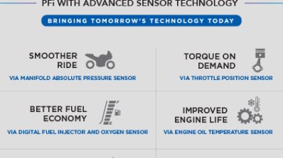 Bs6 Hero Splendor Features