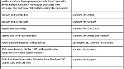 2021 Toyota Sienna Feature List Page 1