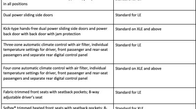2021 Toyota Sienna Feature List Page 2