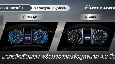 New Fortuner 2021 Vs Fortuner Legender Instrument